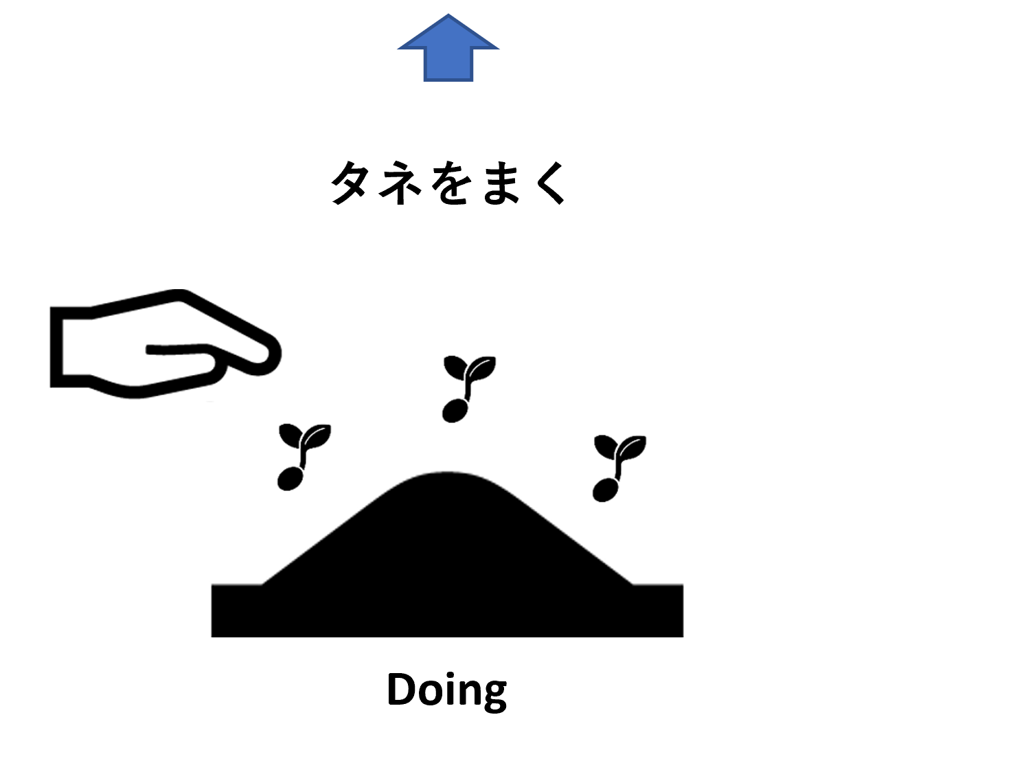 地域参加や社会課題解決に向けた活動の理解