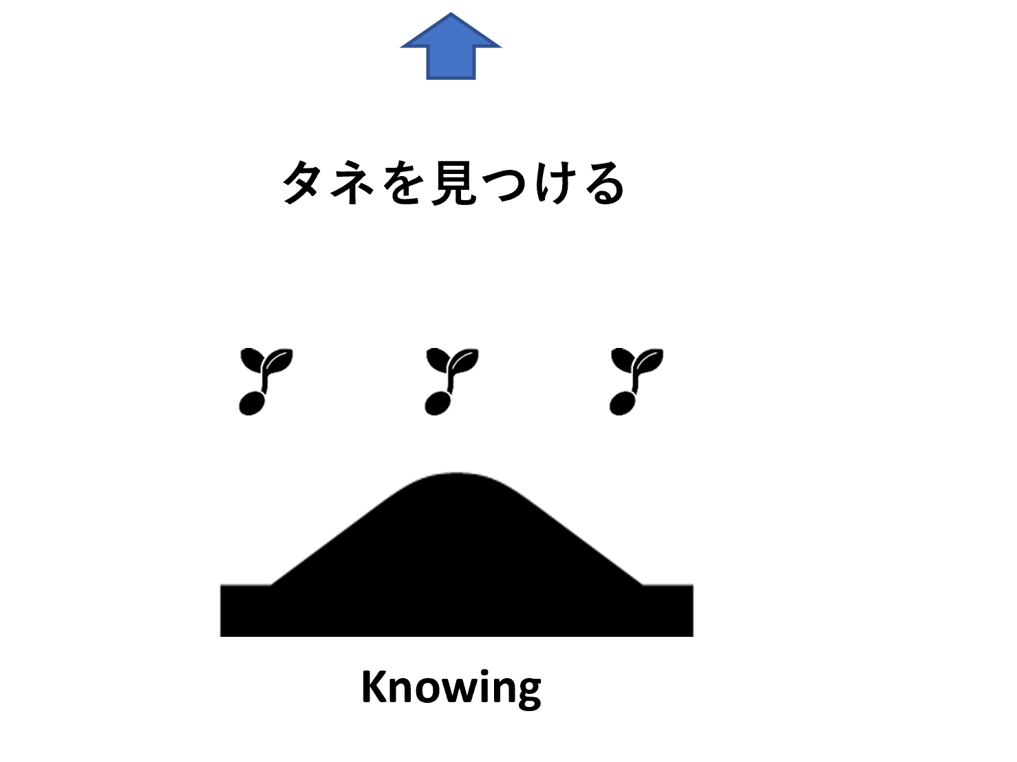 地域にある資源や社会課題の発見